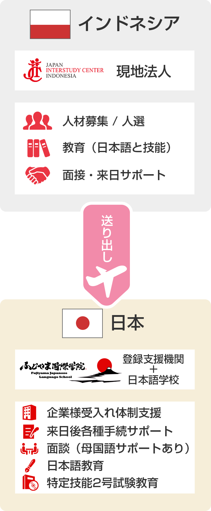 特定技能制度