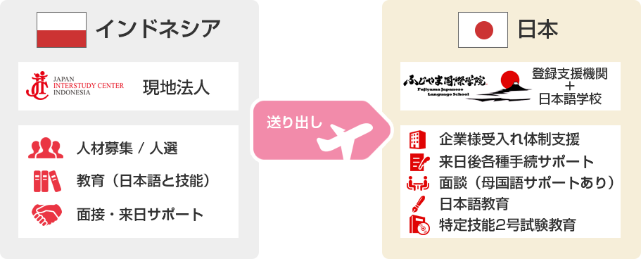 特定技能制度